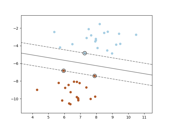 ../_images/sphx_glr_plot_separating_hyperplane_001.png