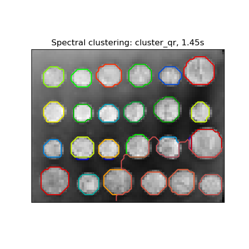 Spectral clustering: cluster_qr, 1.45s