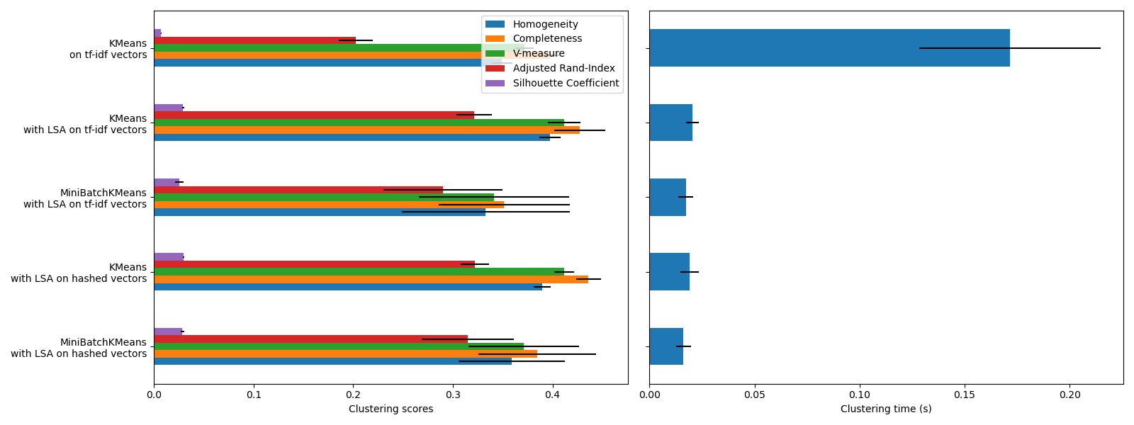 plot document clustering