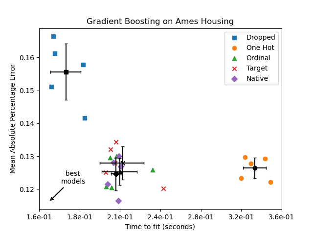 ../../_images/sphx_glr_plot_gradient_boosting_categorical_001.png