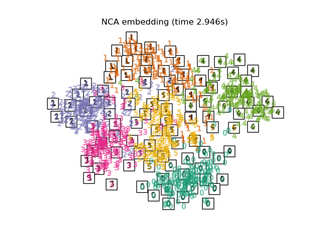 NCA embedding (time 2.946s)