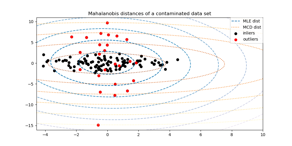 ../_images/sphx_glr_plot_mahalanobis_distances_001.png
