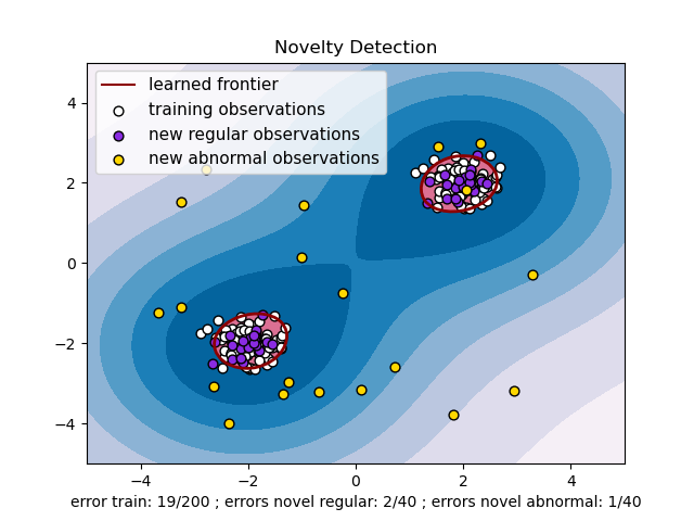 ../_images/sphx_glr_plot_oneclass_001.png