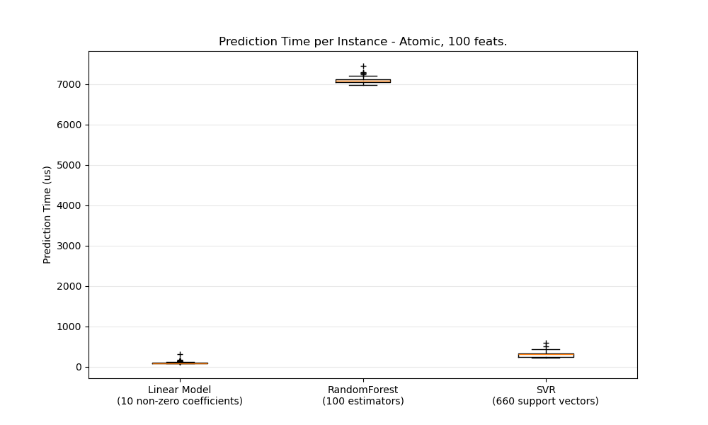 atomic_prediction_latency