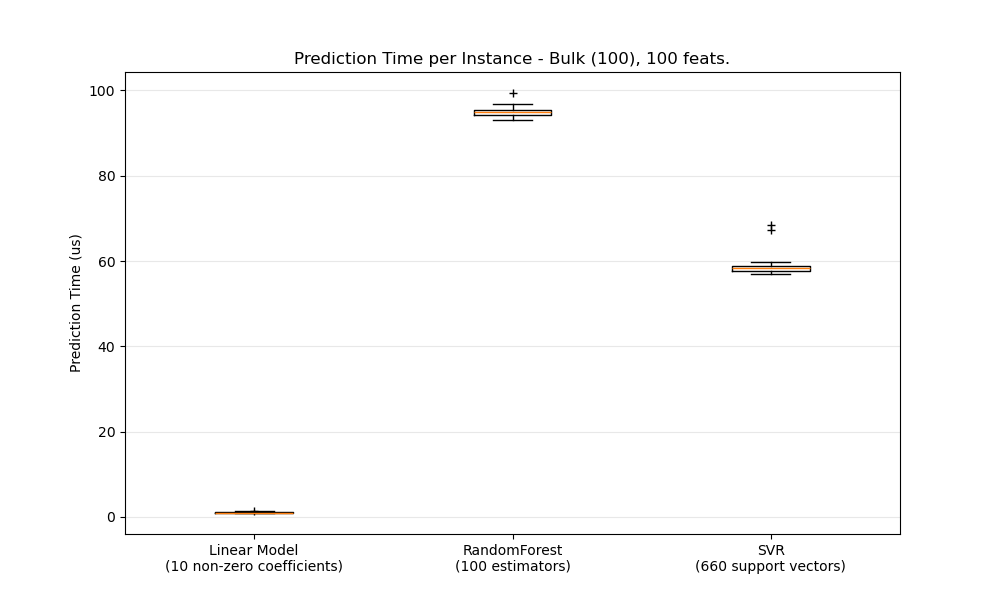 bulk_prediction_latency